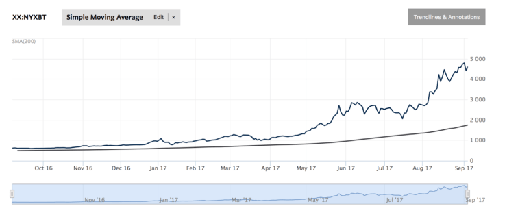 Screen Shot 2017-09-28 at 4.25.09 PM.png