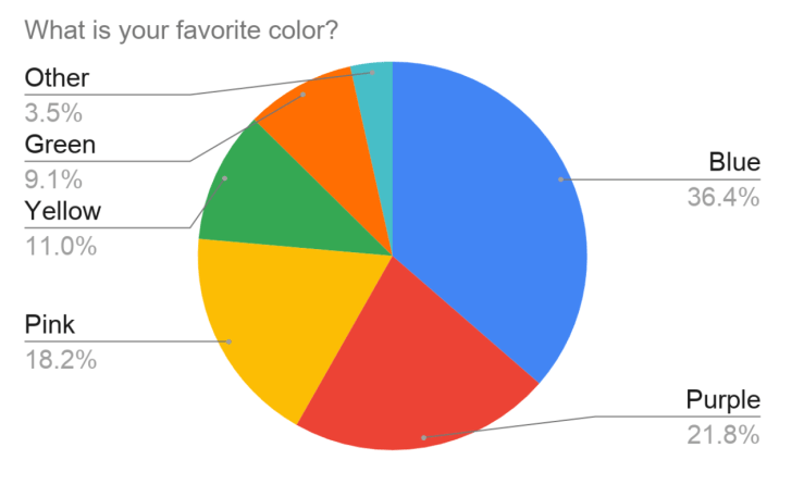 Screen Shot 2019-10-23 at 7.36.56 PM